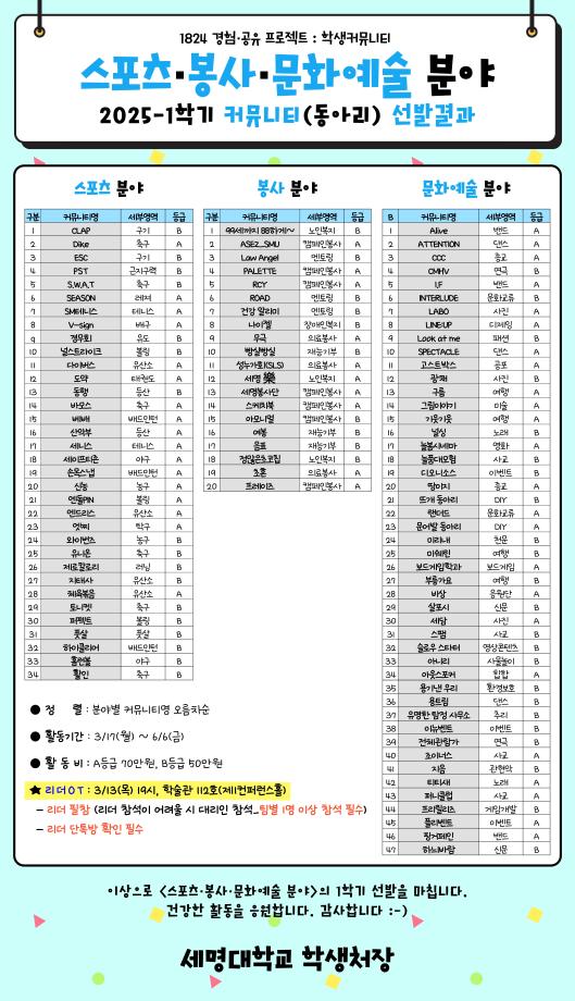 [학생처] 25-1학기 스포츠·봉사·문화예술 분야 커뮤니티(동아리)