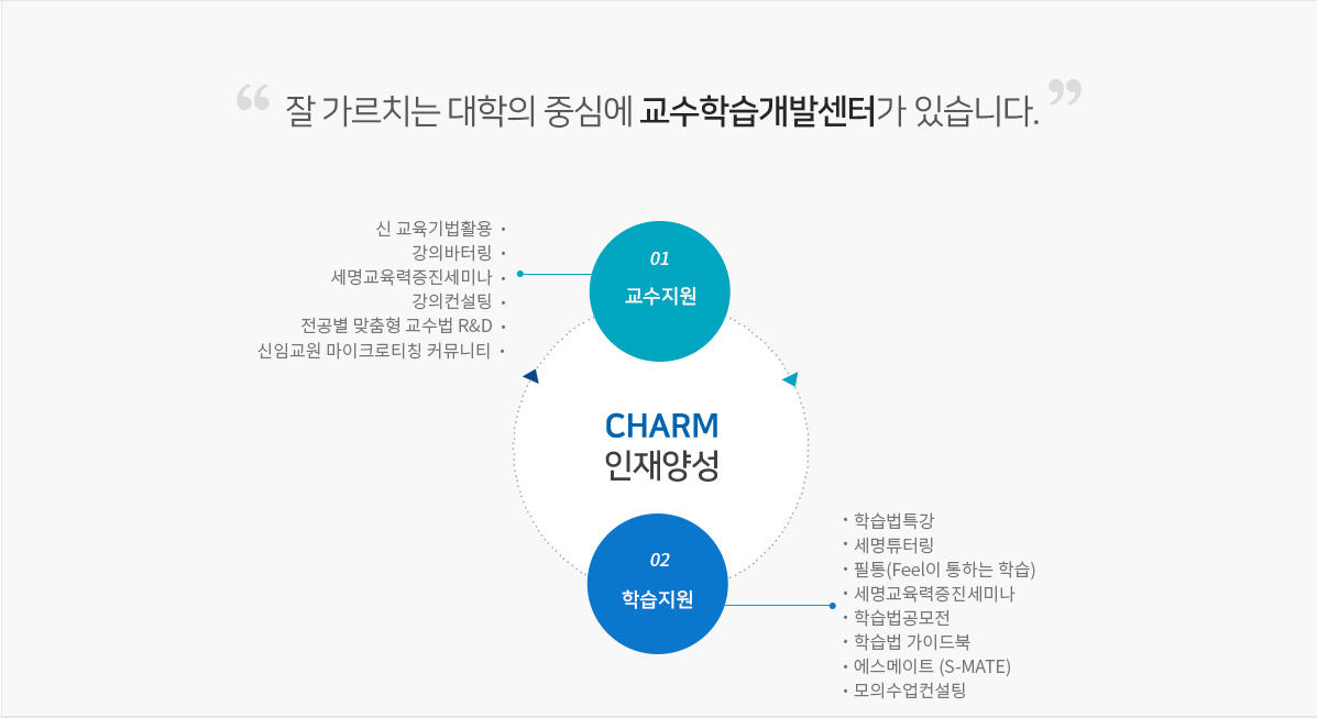 잘가르치는대학의중심에 교수학습개발센터가 있습니다. 1.교수지원 : 신교육기법활용, 강의바터링, 세명교육증진세미나, 강의컨설팅, 전공별맞춤형 교수법 R&D, 신임교원 마이크로티칭 커뮤니티   2.학습지원:학습법특강,세명튜터링,필통,세명교육력증진세미나,학습법공모전,학습법 가이드북, 에스메이트(S-MATE),모의수업컨설팅