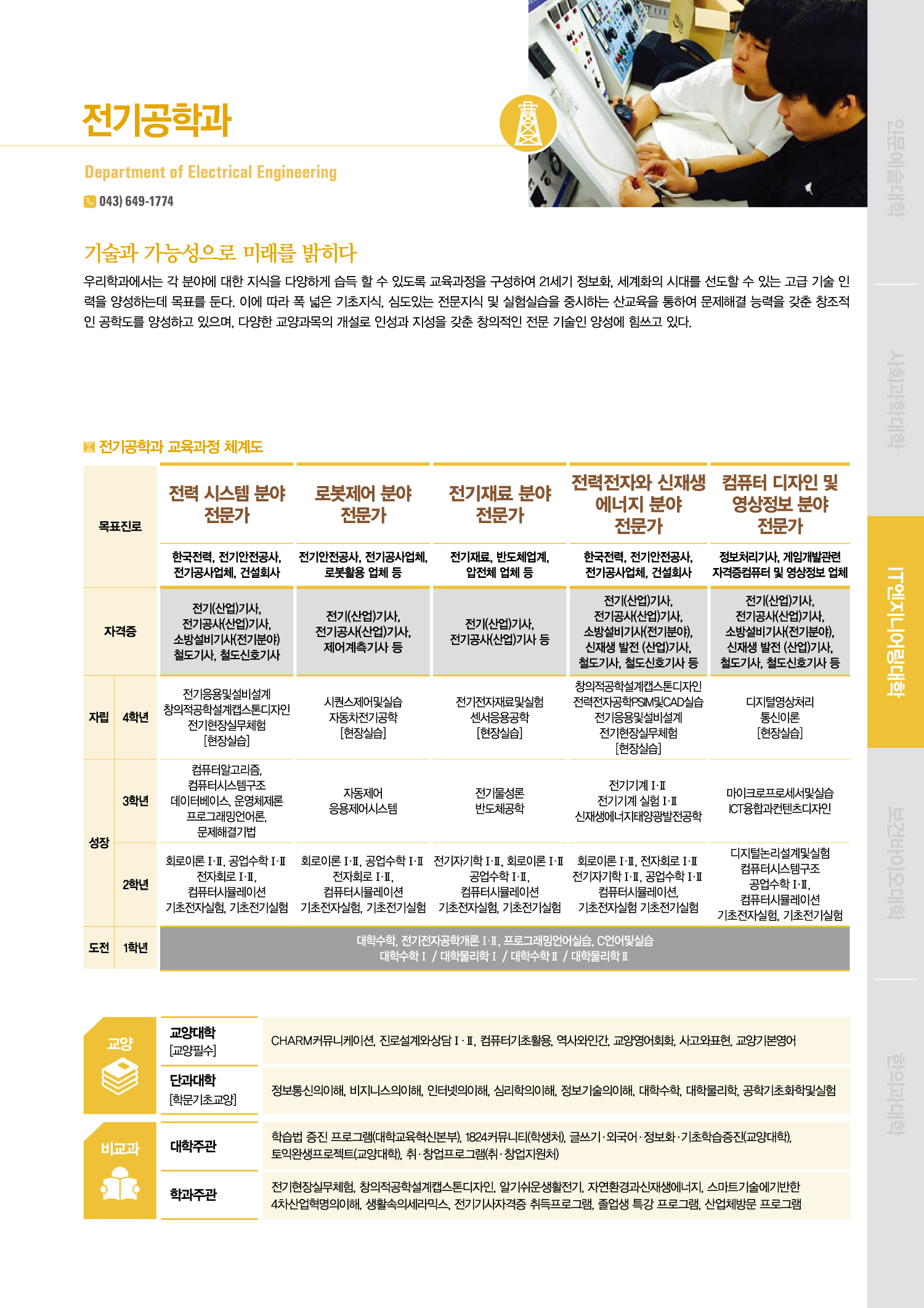 전공능력 체계도